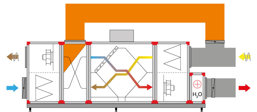 Brandfunktionen - Beispiel 4