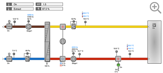 IV Produkt Cloud Flussdiagramm